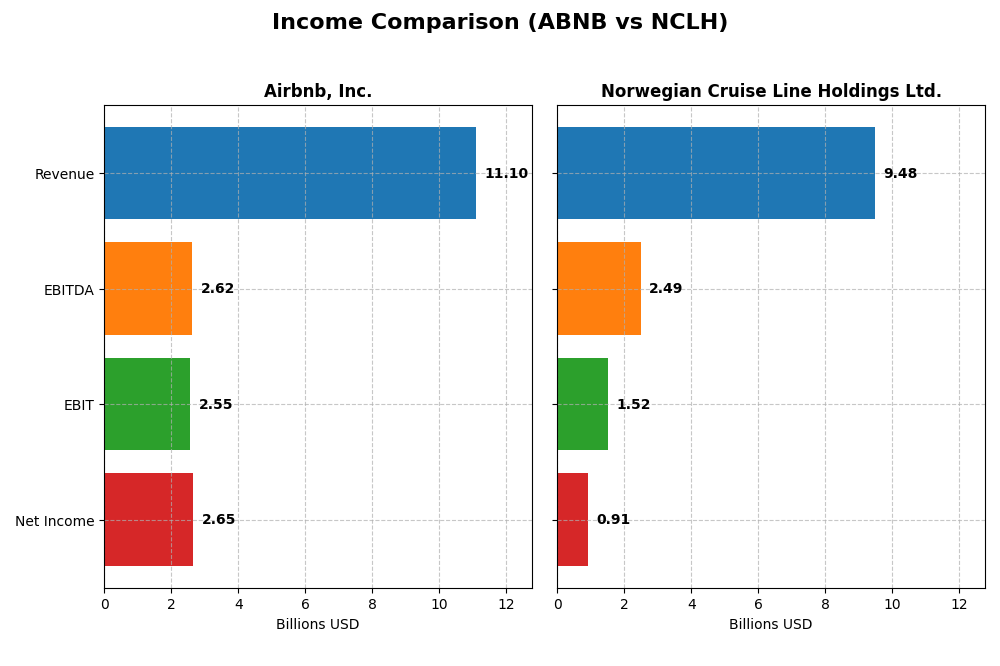 income comparison