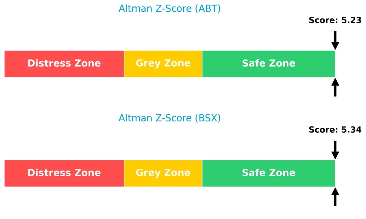 altman z score comparison