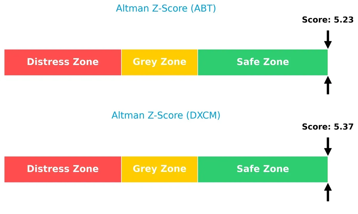 altman z score comparison