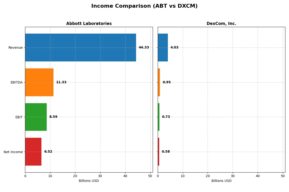 income comparison