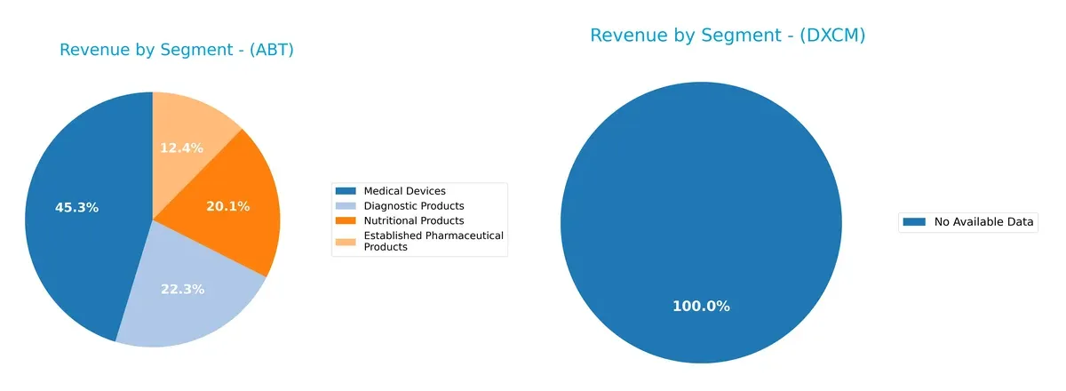 revenue by segment comparison