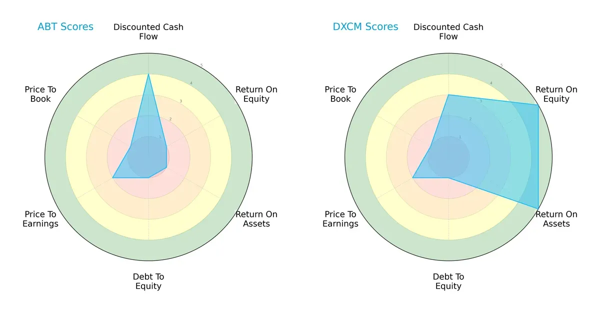 scores comparison