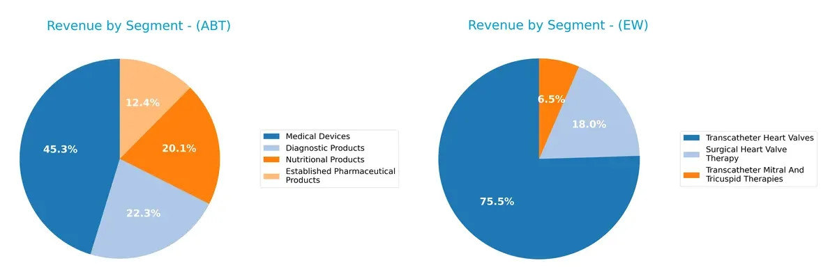 revenue by segment comparison