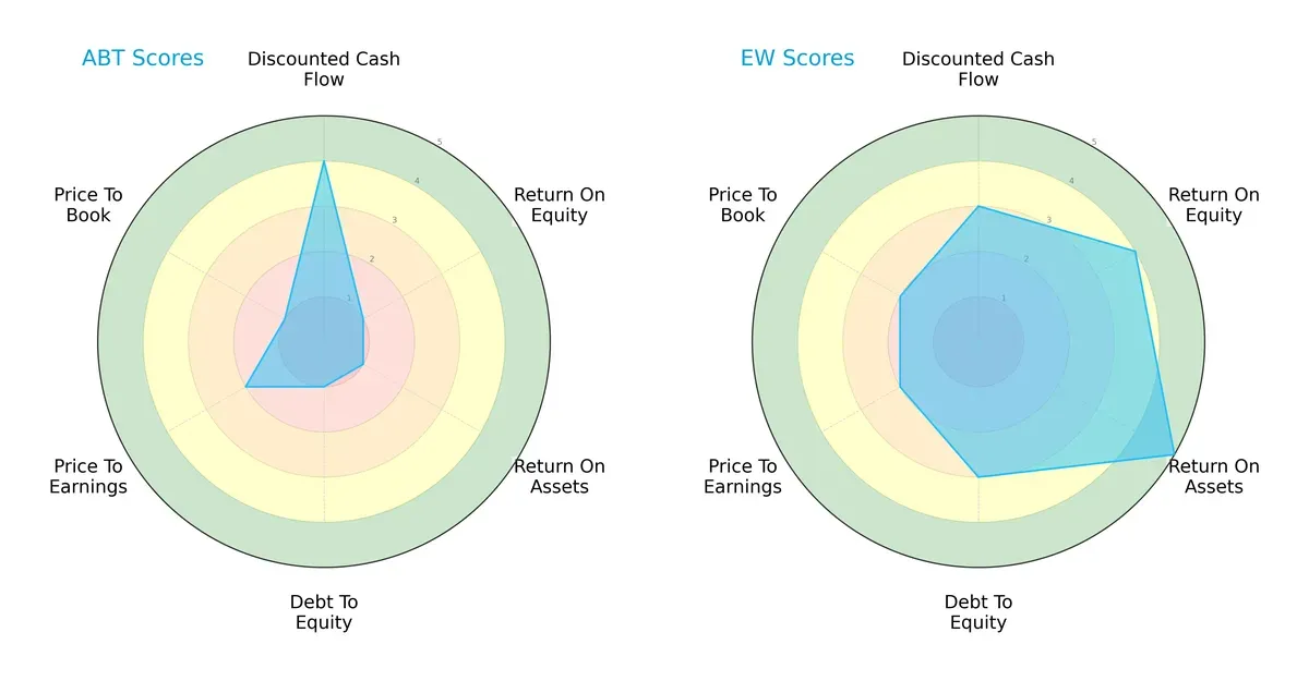 scores comparison