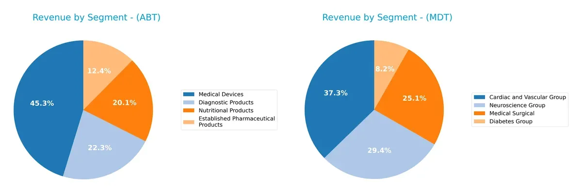 revenue by segment comparison