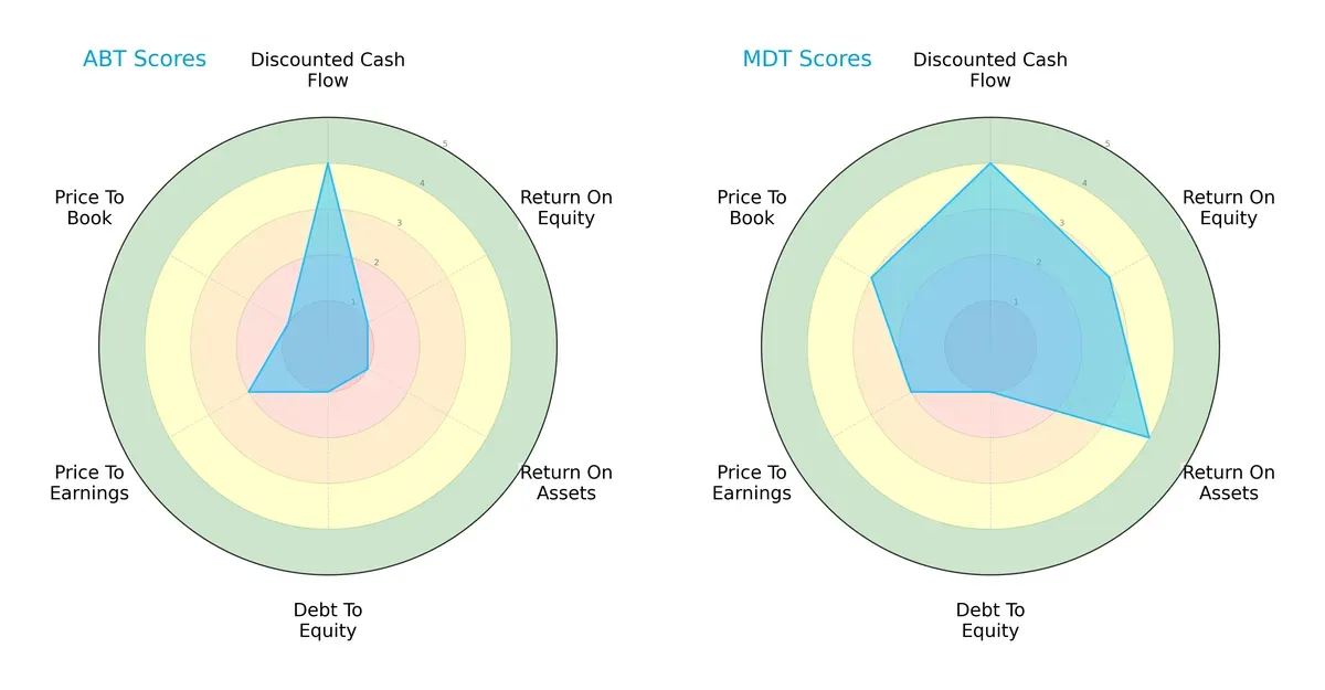 scores comparison