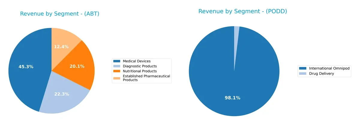 revenue by segment comparison