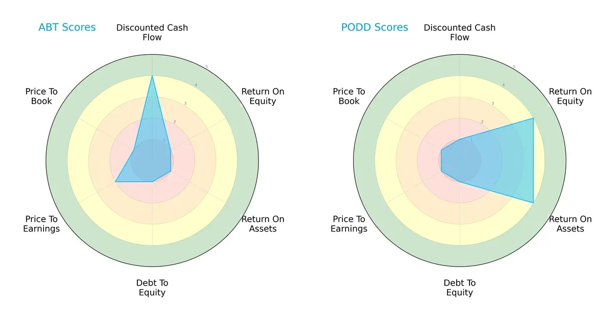 scores comparison