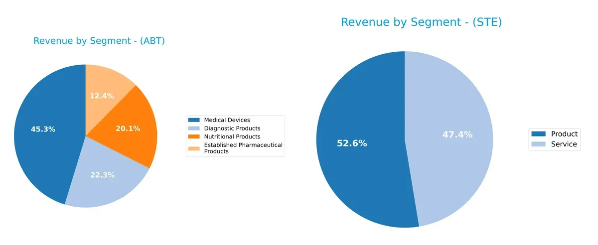 revenue by segment comparison