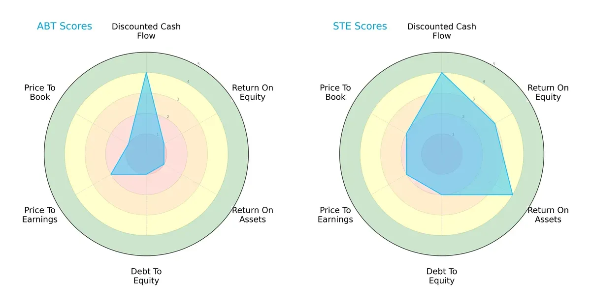 scores comparison