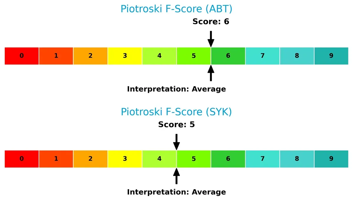 piotroski f score comparison