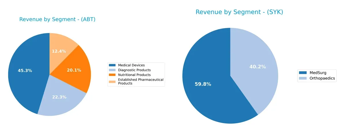 revenue by segment comparison