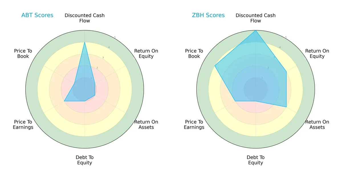 scores comparison