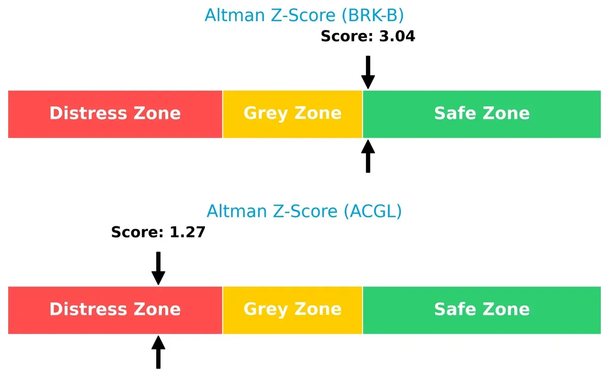 altman z score comparison