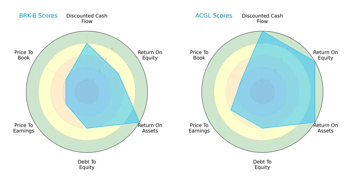 scores comparison