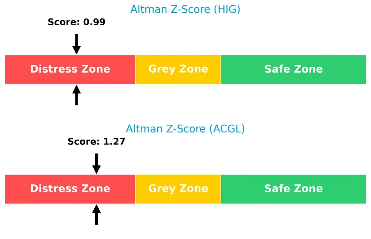 altman z score comparison
