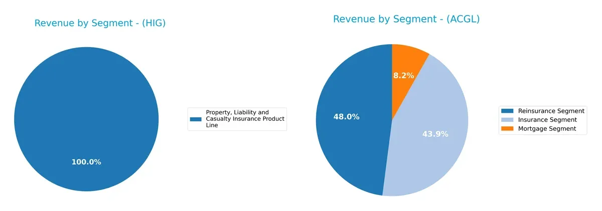 revenue by segment comparison