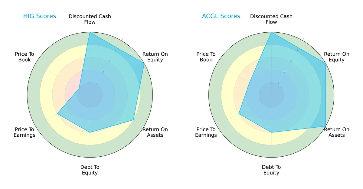 scores comparison