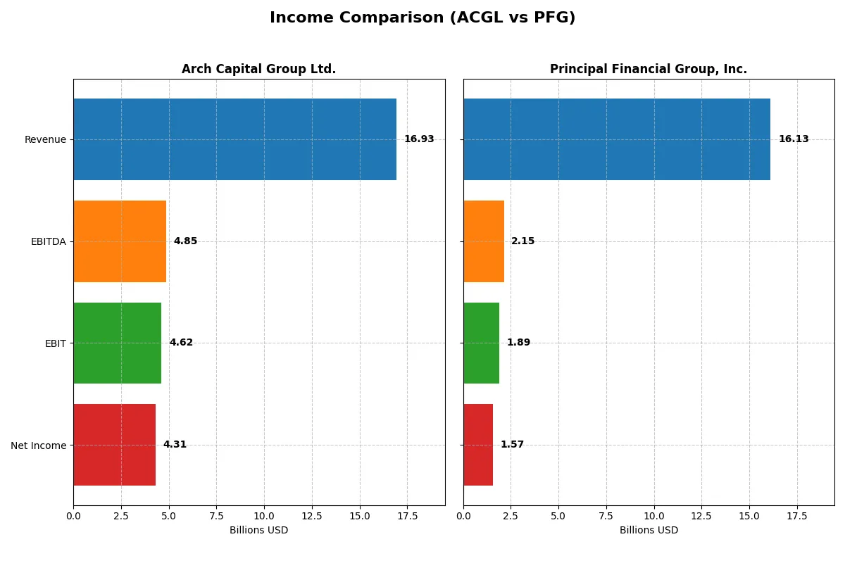 income comparison
