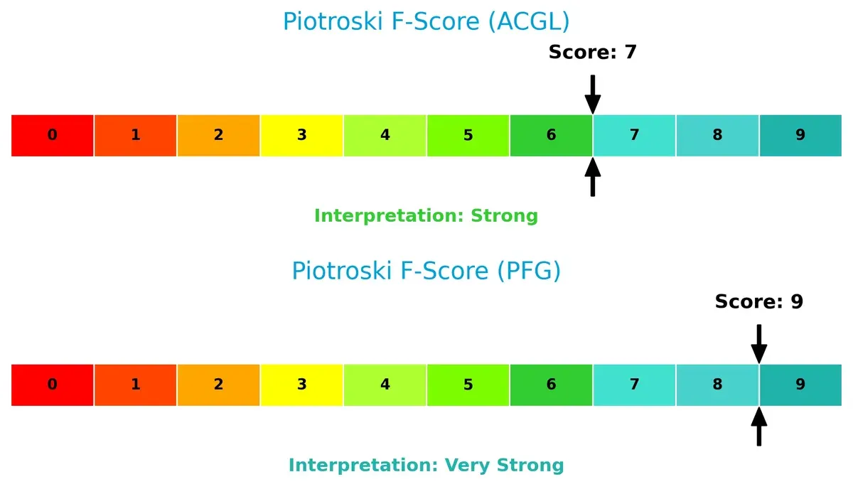piotroski f score comparison