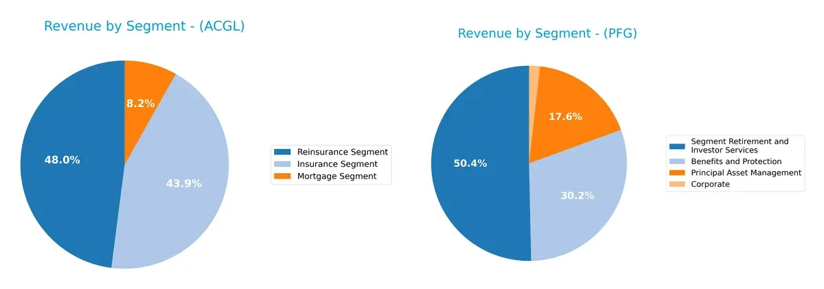 revenue by segment comparison