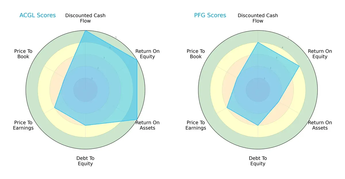 scores comparison
