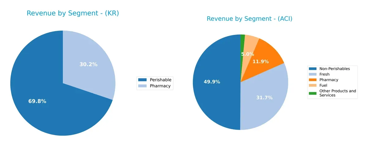 revenue by segment comparison