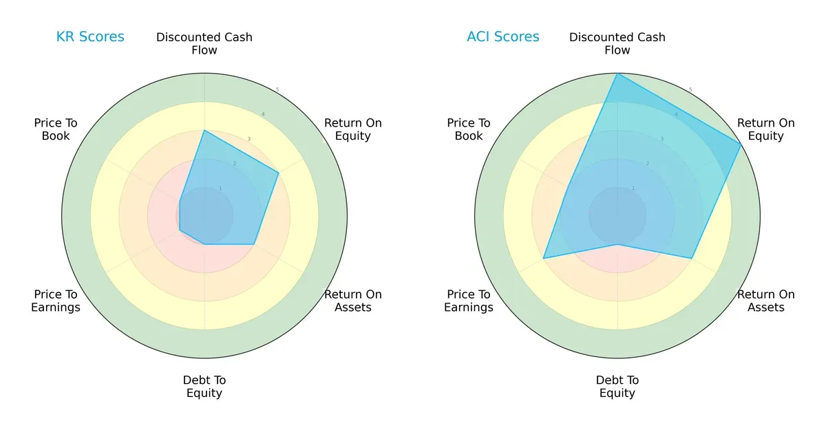 scores comparison