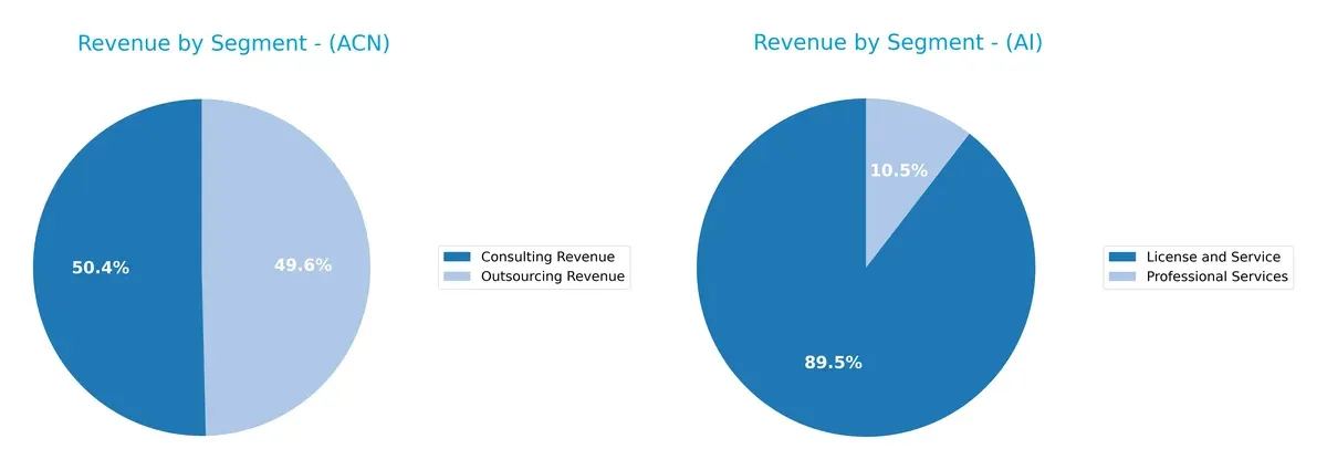 revenue by segment comparison