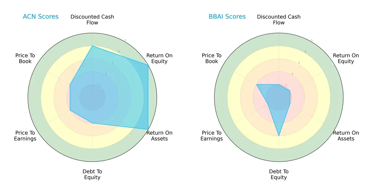 scores comparison