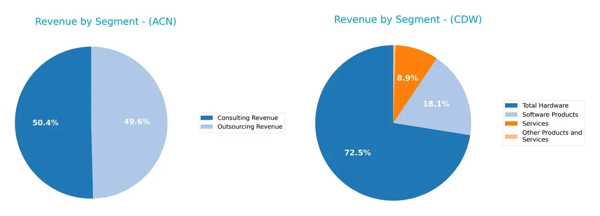 revenue by segment comparison