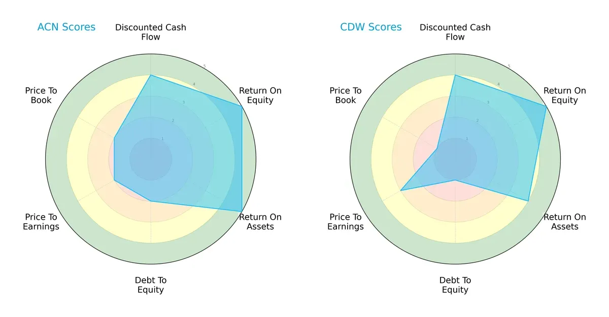 scores comparison