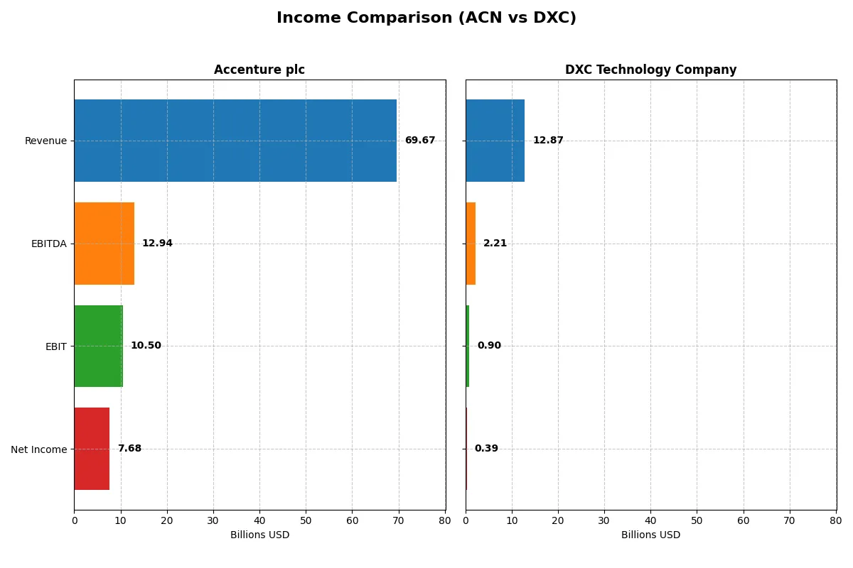 income comparison
