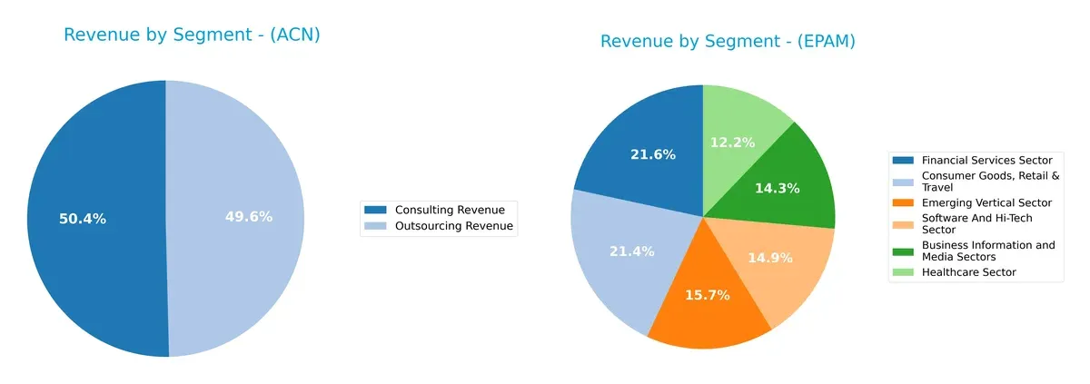 revenue by segment comparison