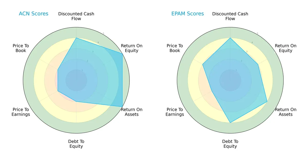 scores comparison