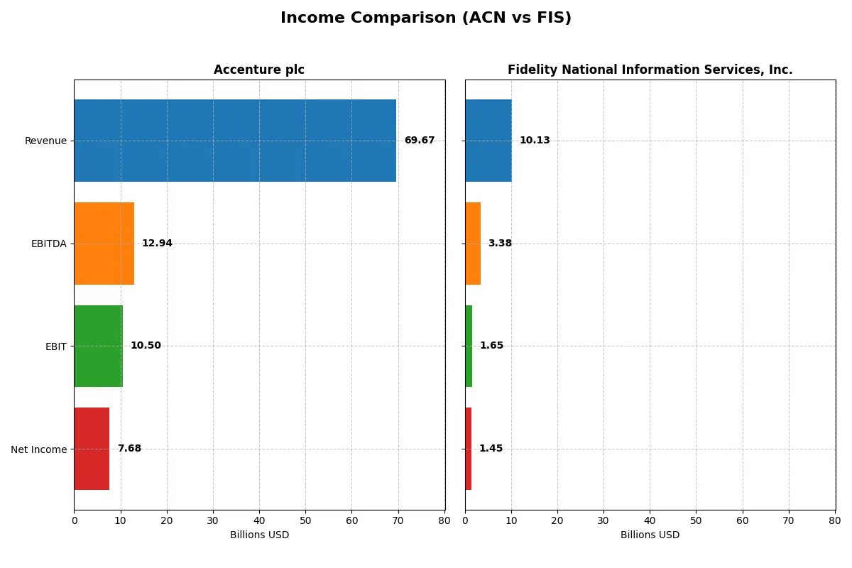income comparison