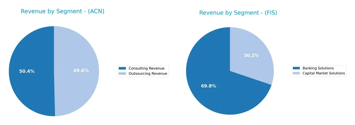 revenue by segment comparison