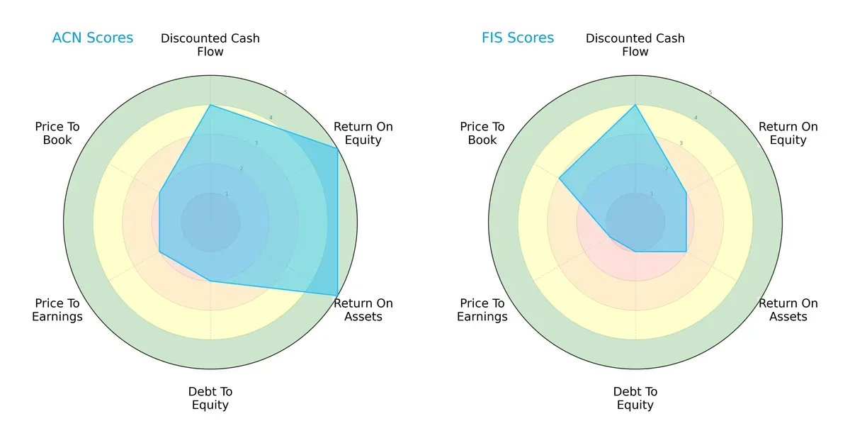 scores comparison