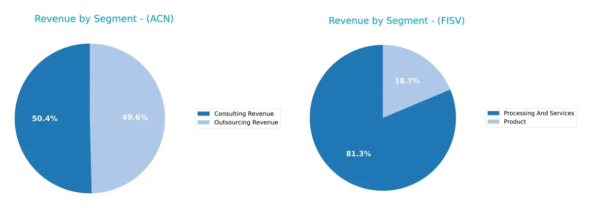 revenue by segment comparison