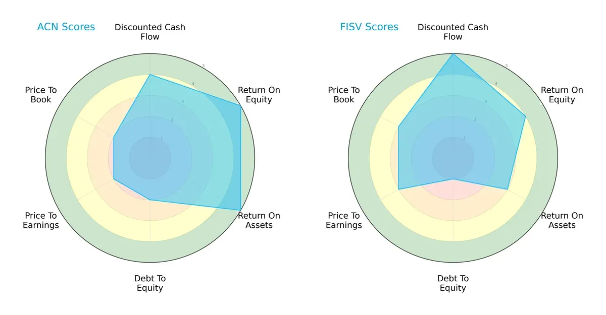 scores comparison