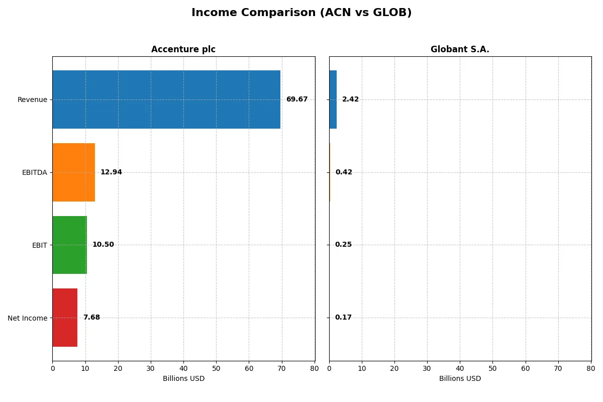 income comparison