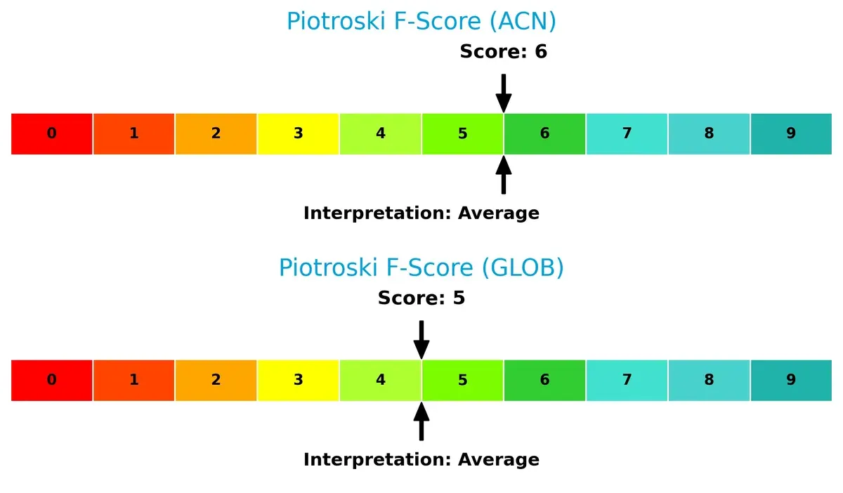 piotroski f score comparison