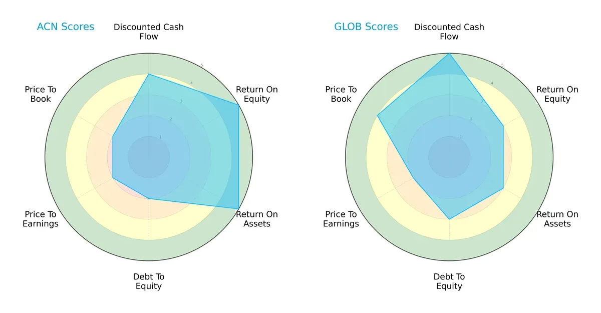 scores comparison