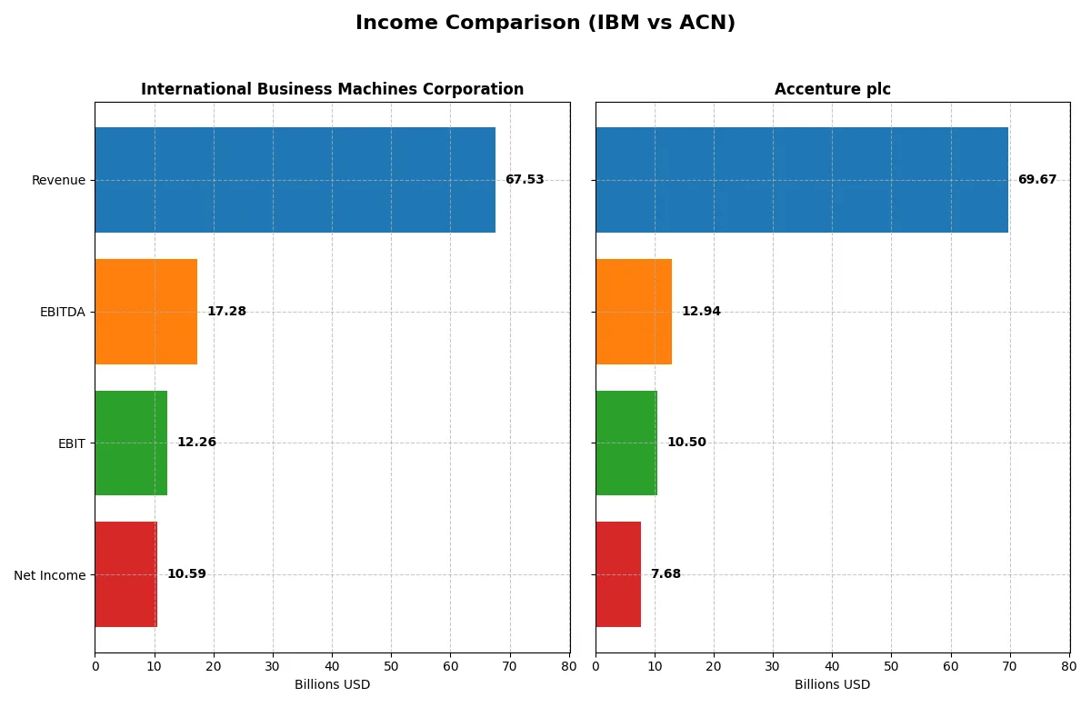 income comparison