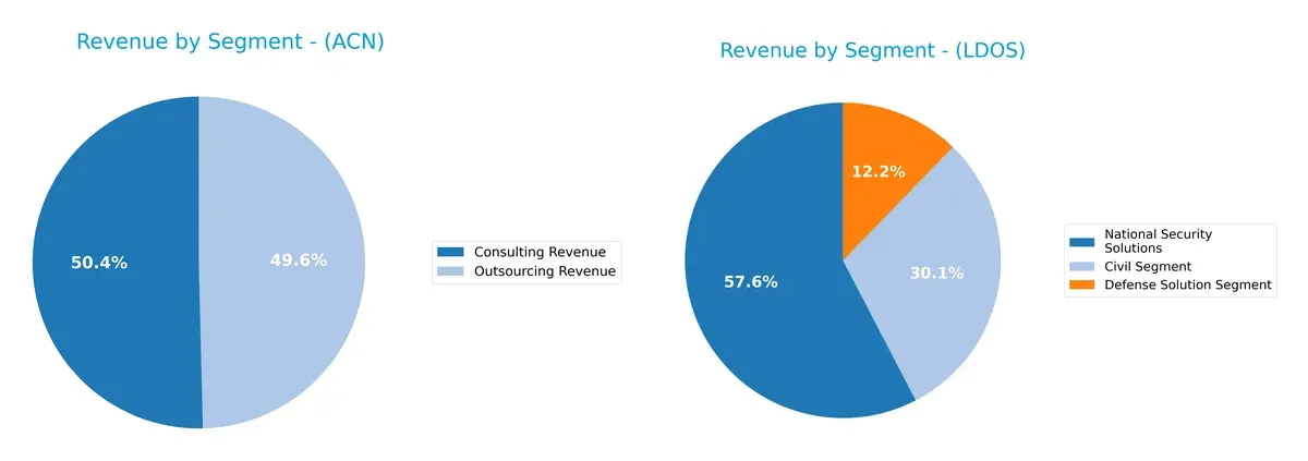 revenue by segment comparison