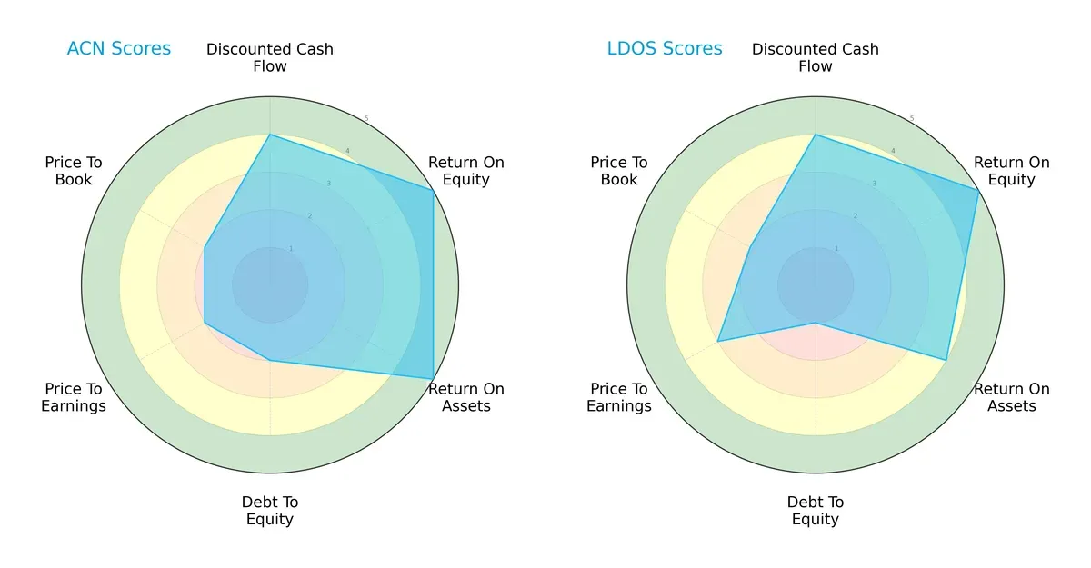 scores comparison