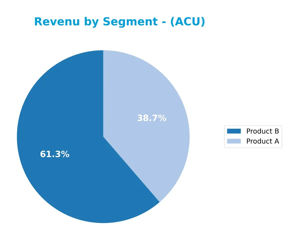 revenue by segment
