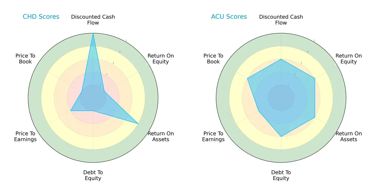 scores comparison