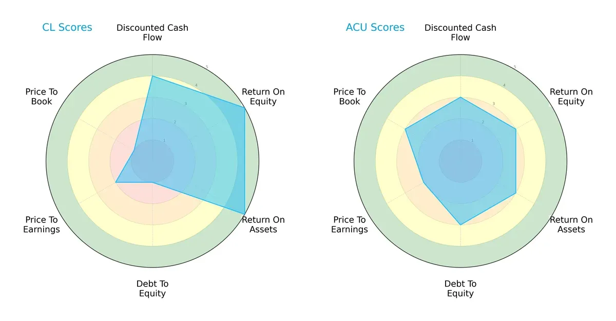 scores comparison