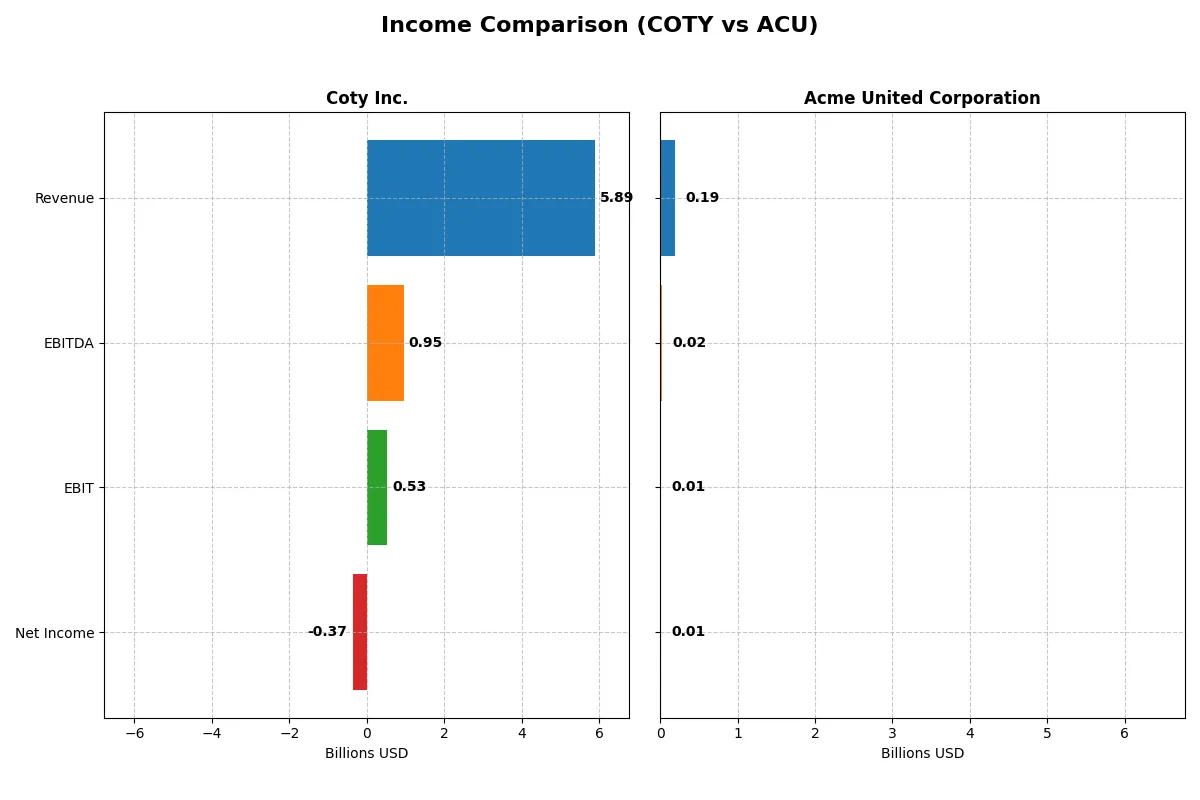 income comparison